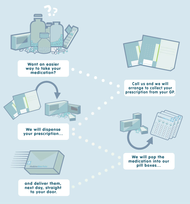 How it works explanation graphic